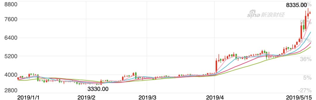你我贷顺利上市，仍存较大风险