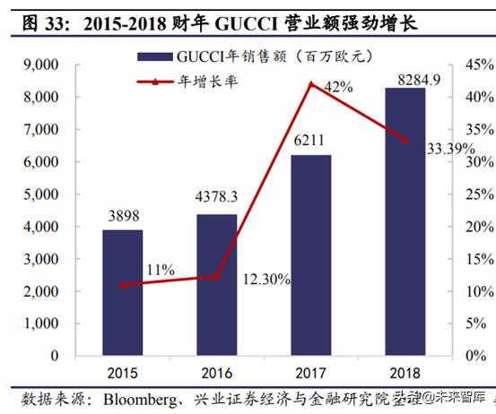 prada为什么重回奢侈品,从平庸到超越