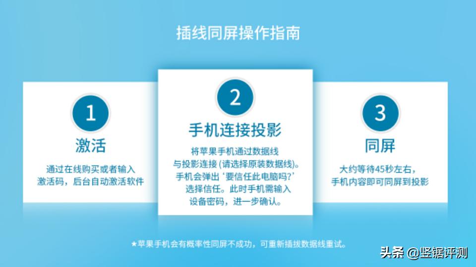性价比最高迷你投影,迷你投影评测推荐