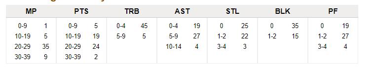玫瑰再次绽放罗斯重回巅峰,风城玫瑰重新绽放
