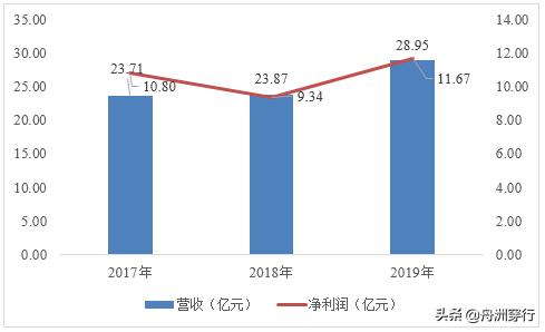 胰岛素毛利率,胰岛素中的茅台