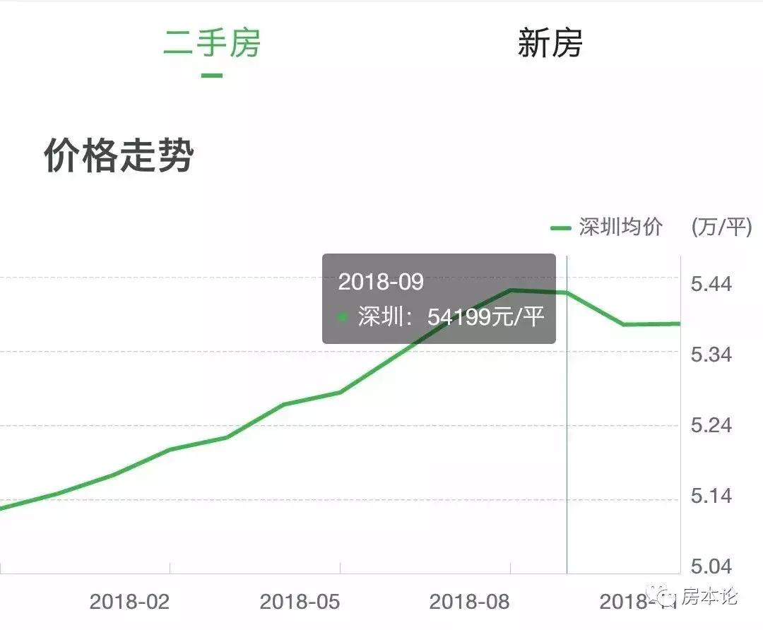 为什么深圳的人才保障房要在东莞拿地？这仅仅只是一个开始
