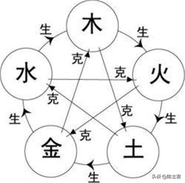 八字命理基础知识教程大全,八字命理初学必备基础知识书