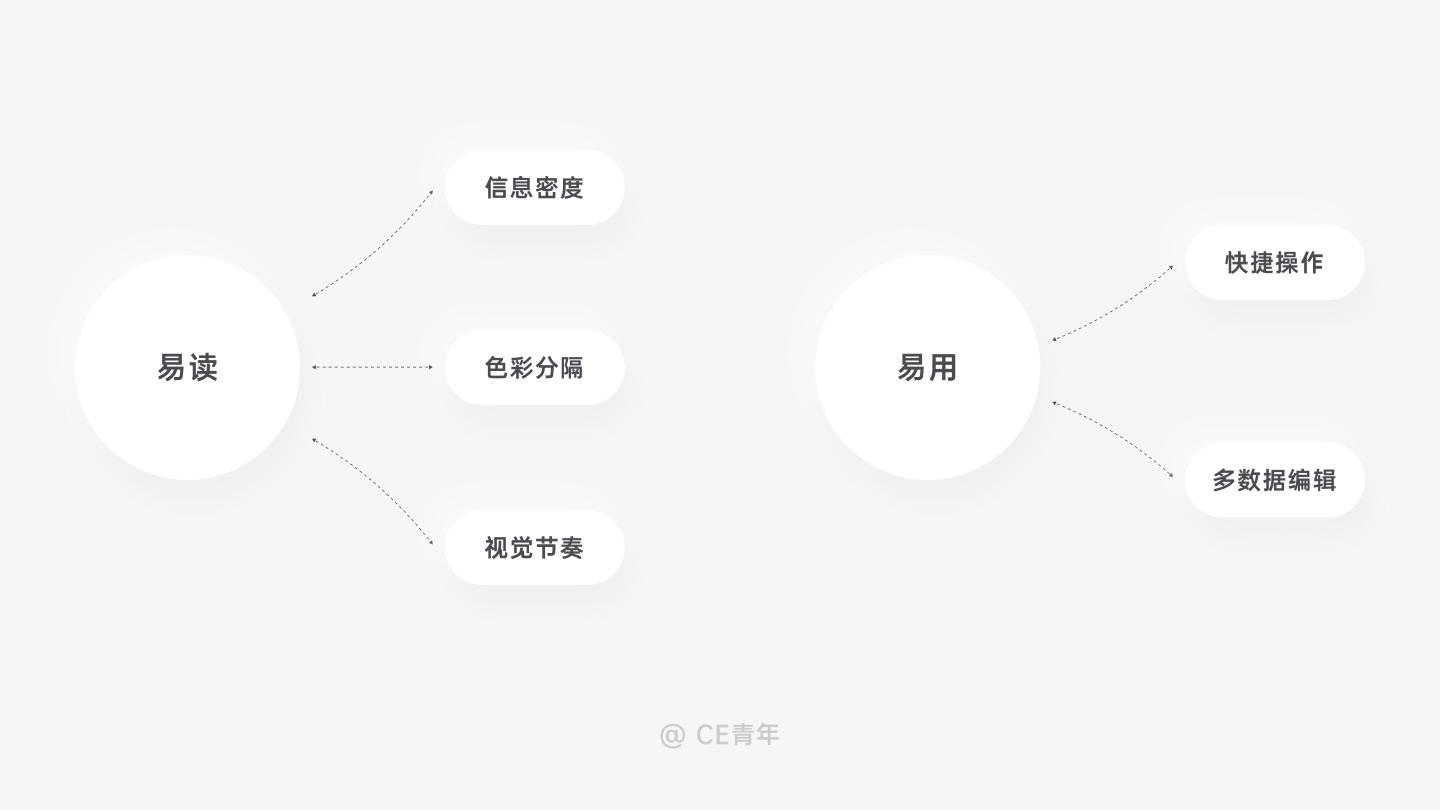 b端组件设计细节及经验,b端设计补充提示