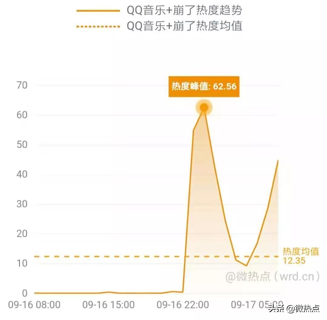 网事沸点：QQ音乐服务器一度崩溃；小米5G新品发布会将举行......