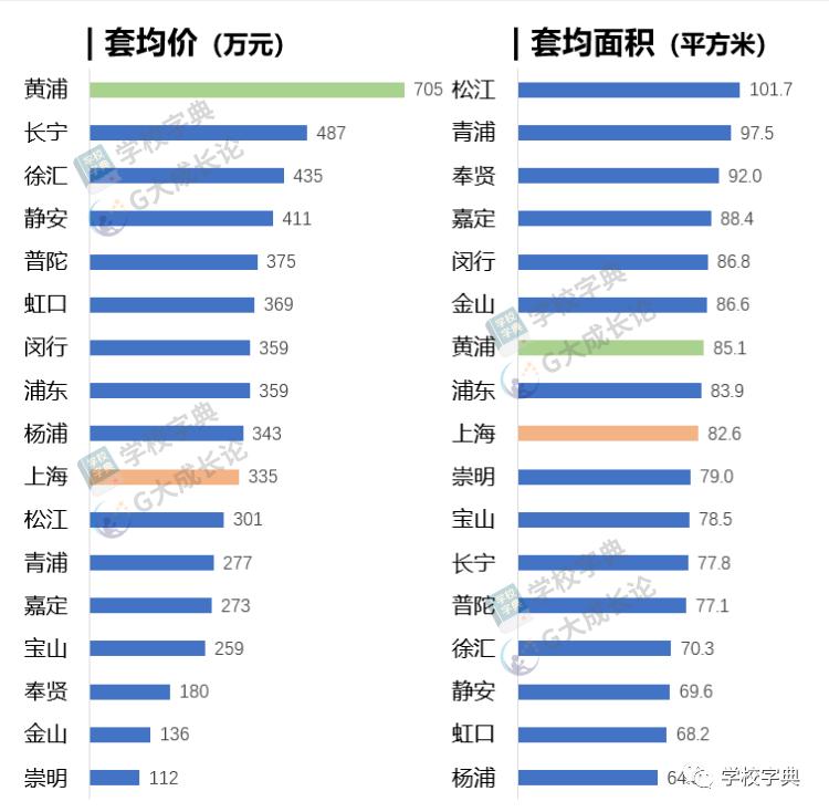 黄浦第一梯队学区,黄浦第一第二梯队学区