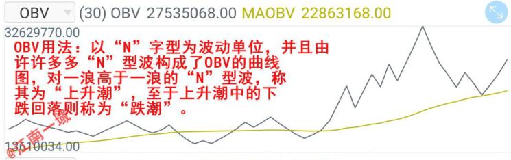 炒股添加技术指标怎么用,炒股智能辅助指标在哪里弄