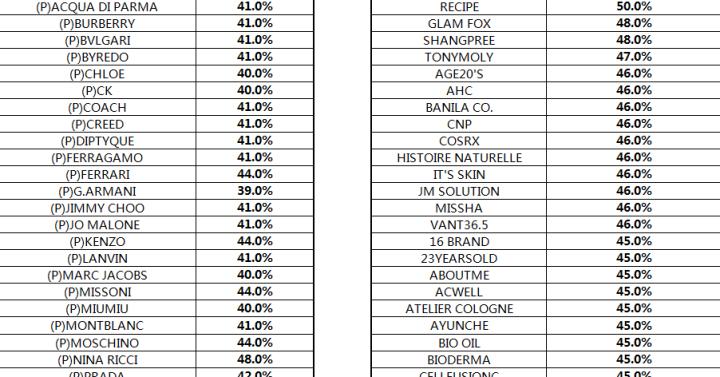 美妆干货笔记,美妆专业笔记