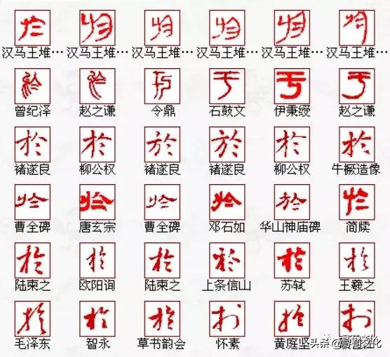 於姓氏起源查询,於姓起源哪来的