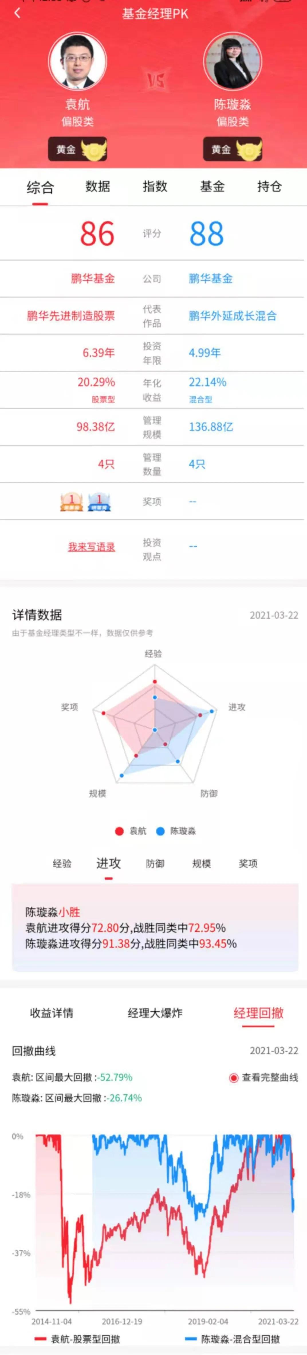 鹏华的基金经理梁浩靠得住吗,鹏华新兴产业基金经理梁浩