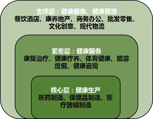 濂冲闇歌皥鐢熺墿瀛︿範,閰电礌鍋ュ悍浜т笟