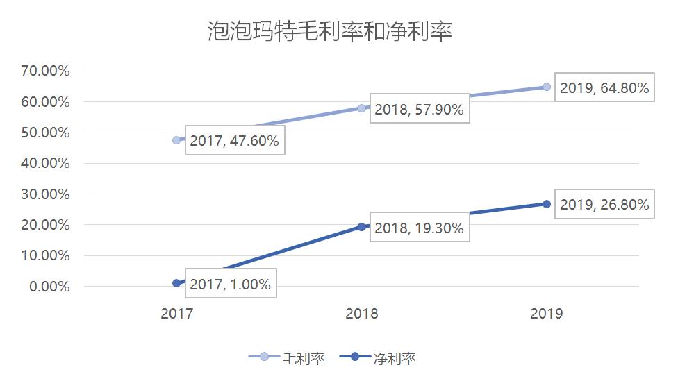 盲盒popmart泡泡玛特,盲盒泡泡玛特都有哪些系列