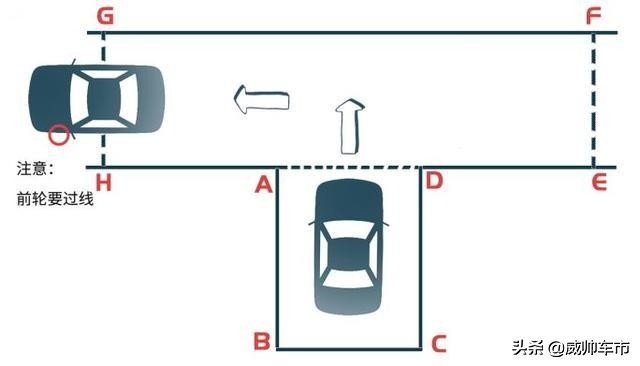 科目二皮卡倒车入库最笨绝招图解,科目二倒车入库技巧图解全过程
