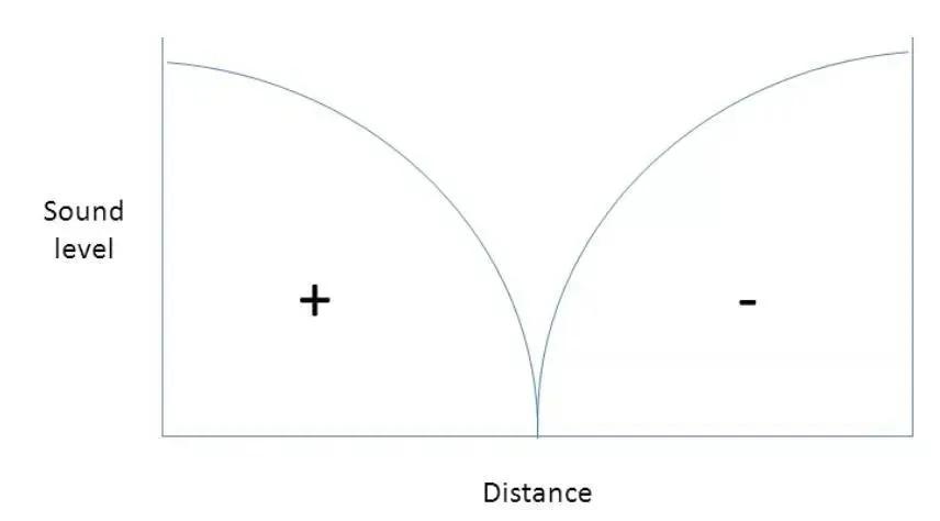 家庭影院低音炮声音小怎么回事,家庭影院低音炮不响怎么办