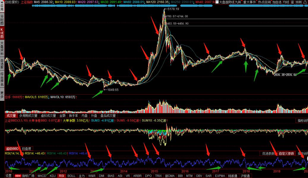 rsi指标最佳卖出方法,股票入门基础知识rsi是怎样计算