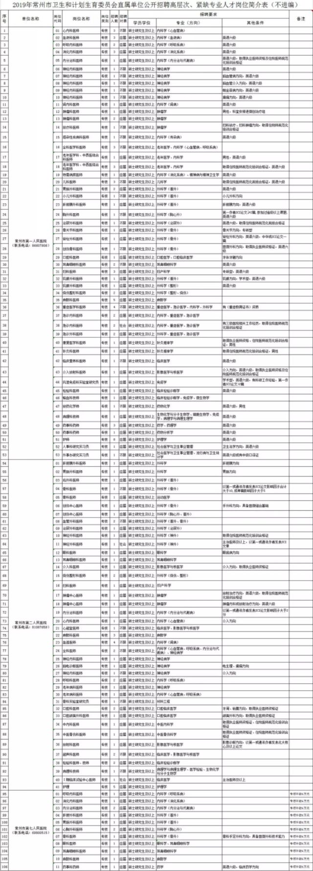 常州事业编制招聘2023招聘时间,常州溧阳事业单位工资待遇怎么样