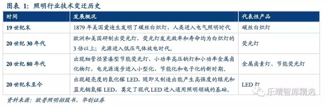 照明灯具行业的经营模式,照明行业有哪些生意可以做