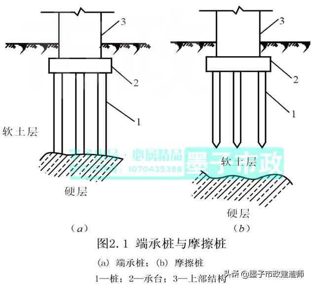 一建钻孔灌注桩施工质量控制要点,灌注桩施工质量通病