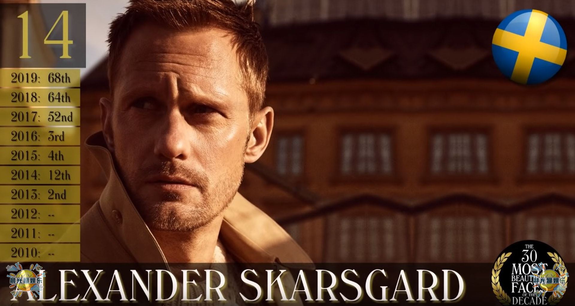 全球近10年以来最帅的30位男人排行榜，亚洲地区仅有5位上榜