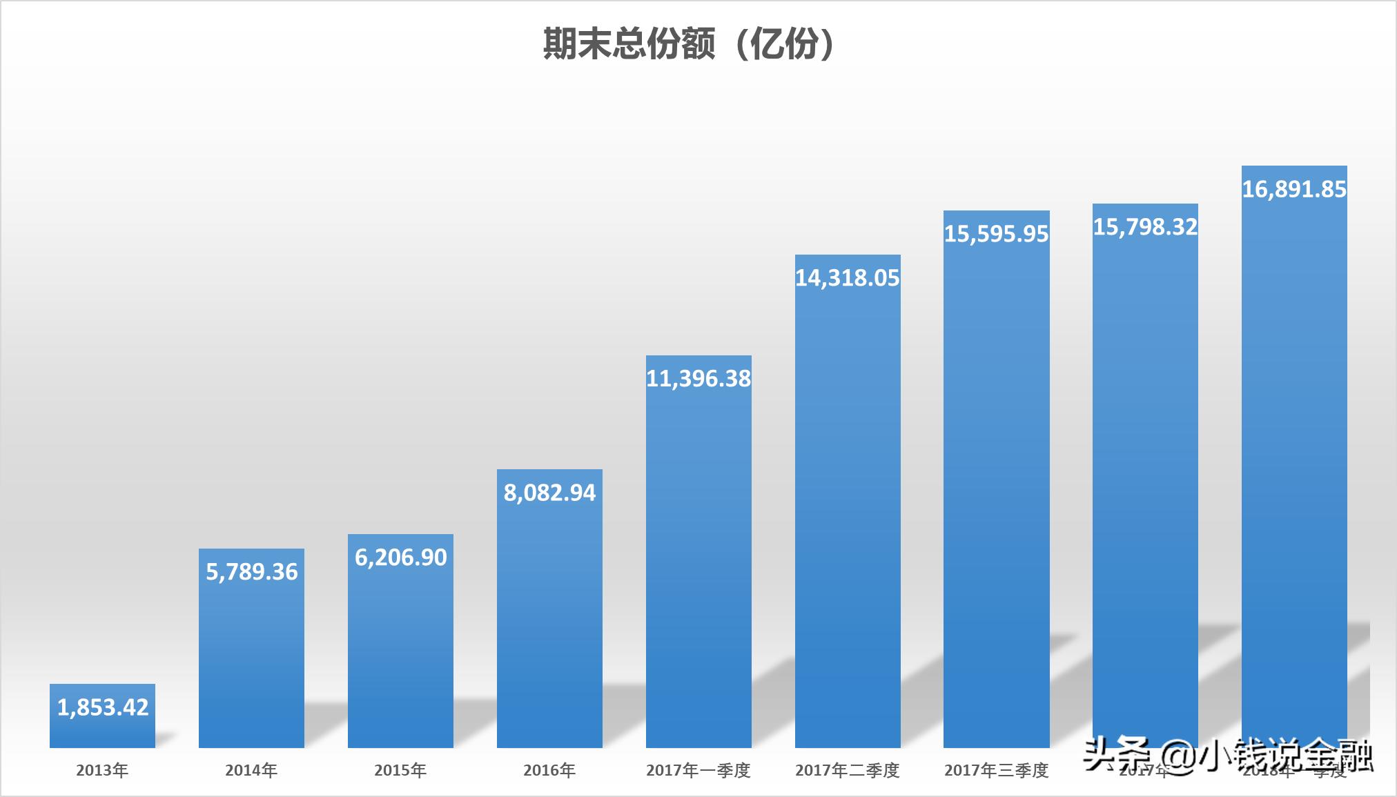余额宝里有几只货币基金,余额宝里的货币基金你选哪只