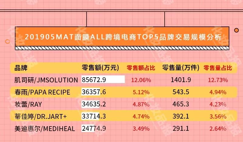 面膜正品官方旗舰店国货抗皱,wis玻尿酸极润面膜24片补水保湿