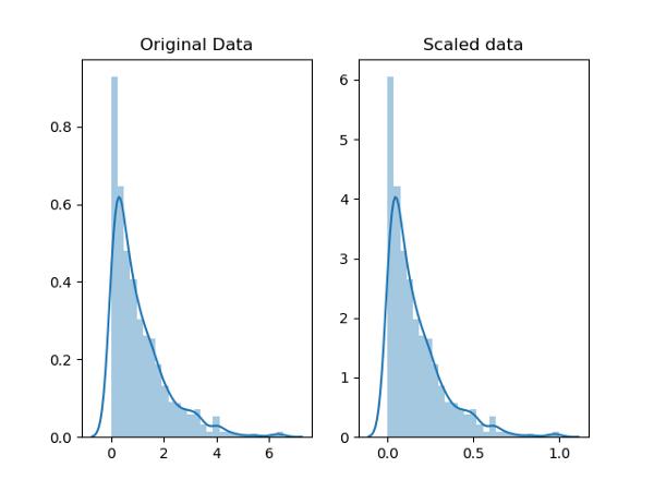 数据清理,文稿与数据怎么清理