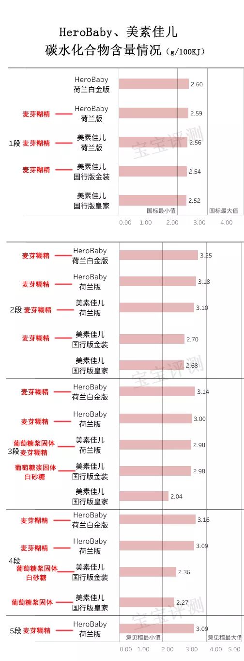 herobaby奶粉对比nutrilon,herobaby和美素力荷兰版