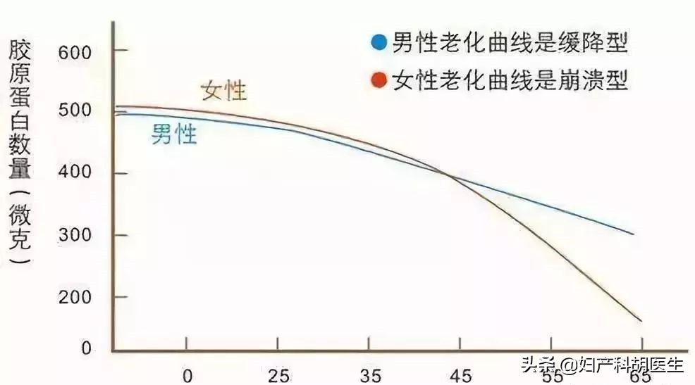怀孕期间皮肤变差怎么补救用什么,为什么孕期皮肤特别差好痒
