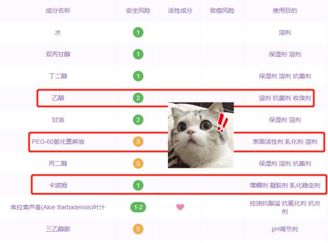 每篇爆文后，都隐藏着一个烂脸姑娘！这些护肤品吹上天也慎重！