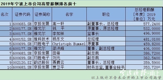 瀹佹尝涓婂競鍏徃楂樼钖叕,瀹佹尝涓婂競鍏徃钖叕