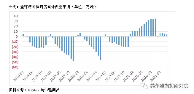 锌的全球产能,锌产业链