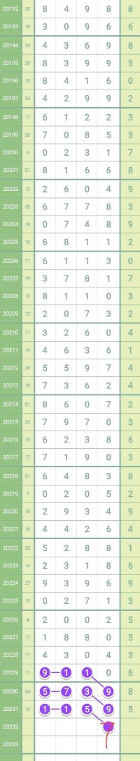 第20232期排列五走势图,第20232期大乐透走势图