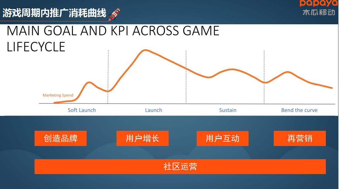 “善用数据巧用素材”主题干货分享:如何提升推广ROI