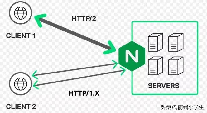 面试题浏览器的运行机制,浏览器缓存机制面试题