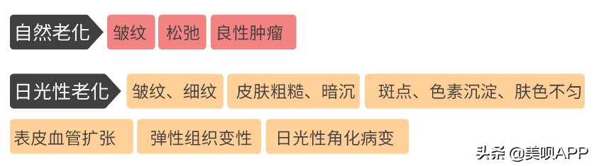 不做医美真的会快速衰老吗,为什么医美使得皮肤衰老更快