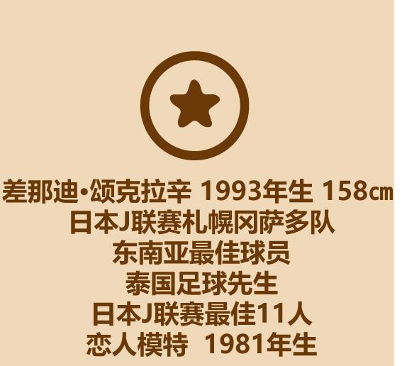 半分钟了解新加坡,一分钟认识荷兰队