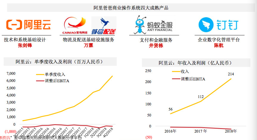 阿里巴巴的战略定位之路,阿里巴巴三大战略和价值观