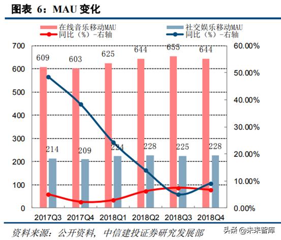 音乐产业观察,腾讯音乐探路中国音乐产业未来