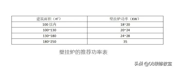 地暖需要找正经暖通公司吗,地暖买品牌还是找暖通