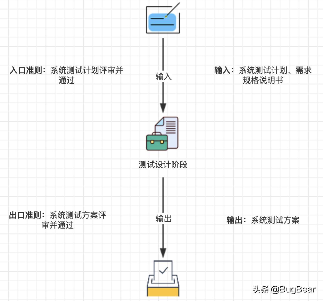 软件测试三要素,软件测试第三章习题