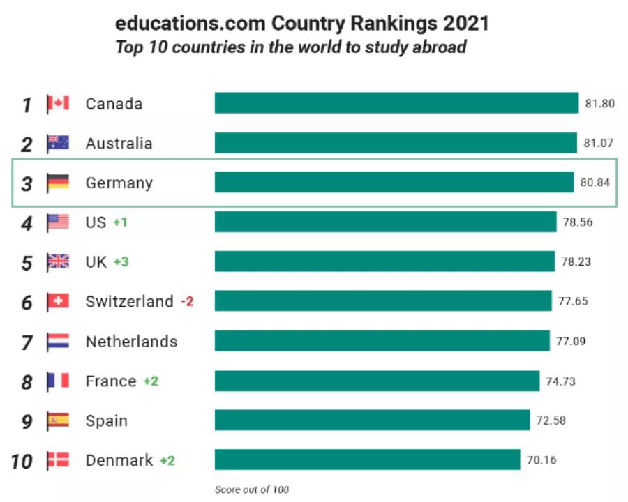 德国教育模式与中国教育的对比,中国教育学习德国教育