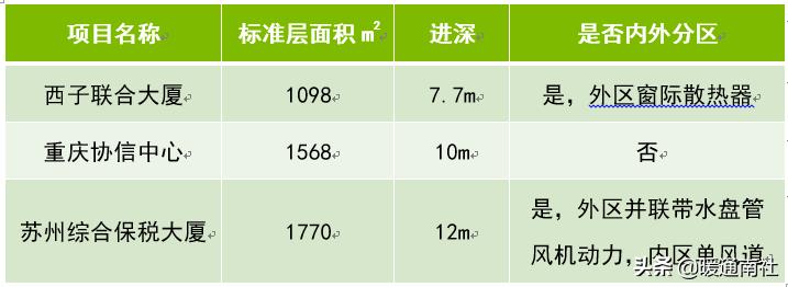 vav系统设计及案例分析,vav设计指南