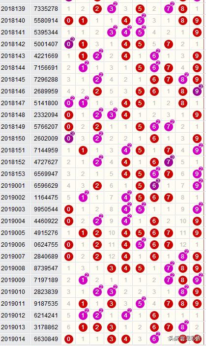七星彩第19054期开奖结果,七星彩第19068期开奖结果