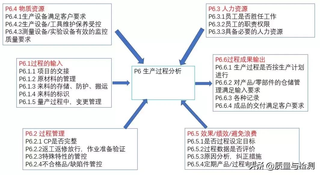 vda6.3培训心得报告,vda6.3审核过程中的开放性提问