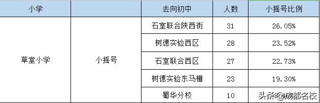 成都五朵金花是哪五个小学,成都五朵金花小学