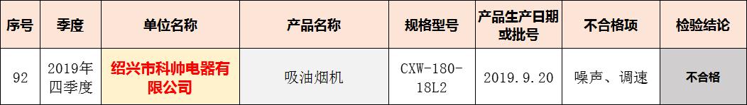 国家抽检吸油烟机,21款吸油烟机质量抽检
