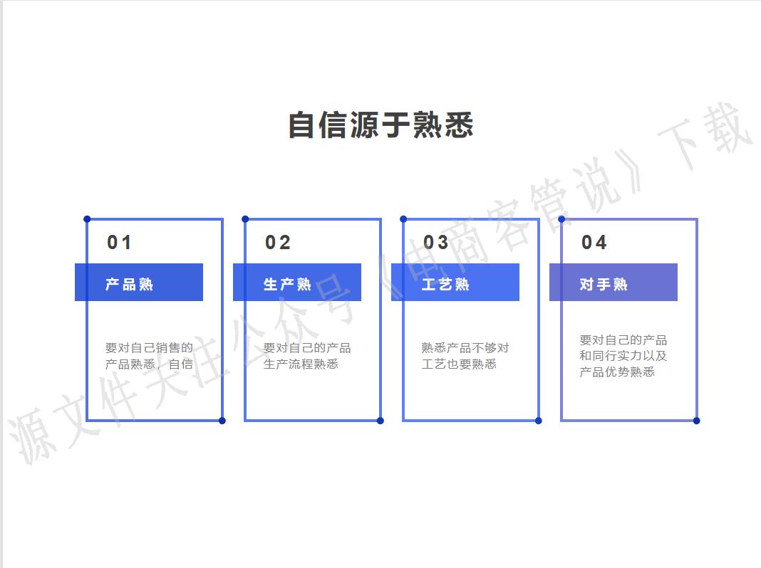 电商客服销售转化率提升方案,电商家具客服如何提高询单转化率