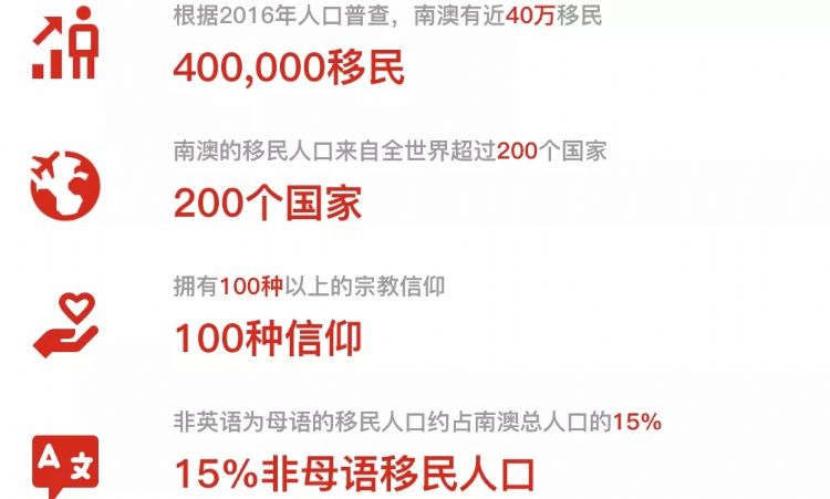 南澳留学移民攻略,南澳留学白皮书完整版