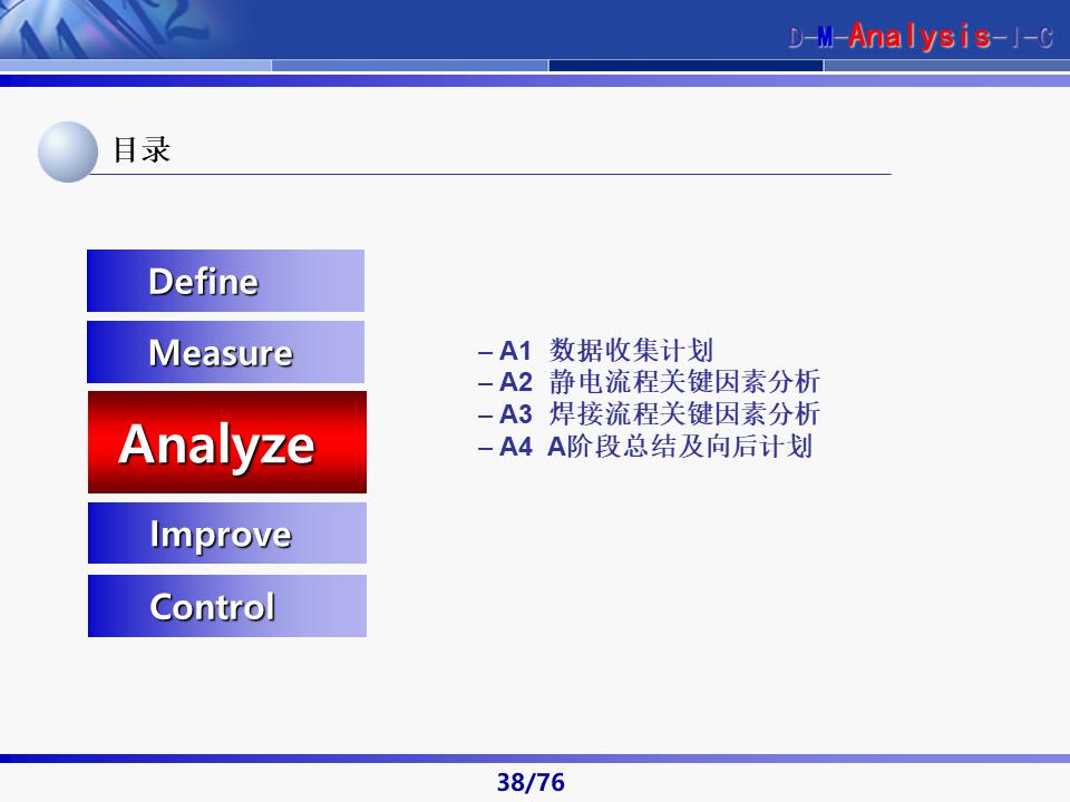 六西格玛黑带知识讲解及案例,六西格玛黑带项目案例
