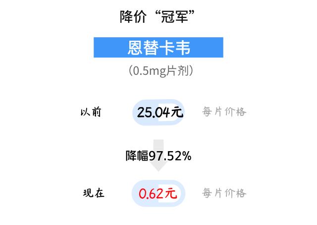 乙肝慢性病一年能报销多少钱,乙肝患者每年2万块钱